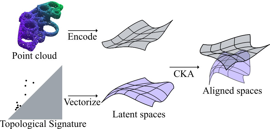 Feature space alignment illustration