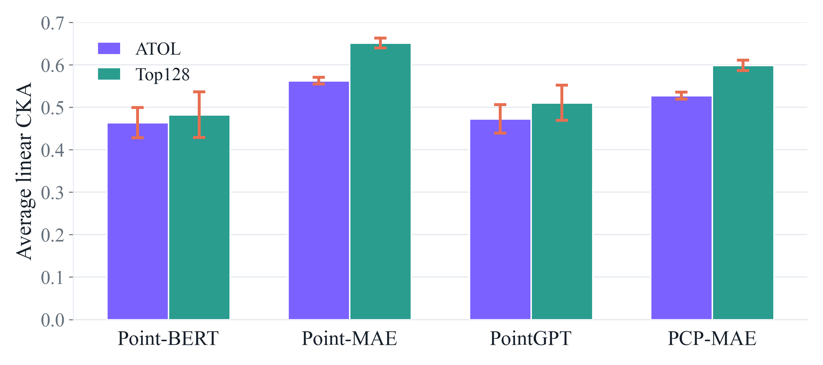 CKA vectorization summary