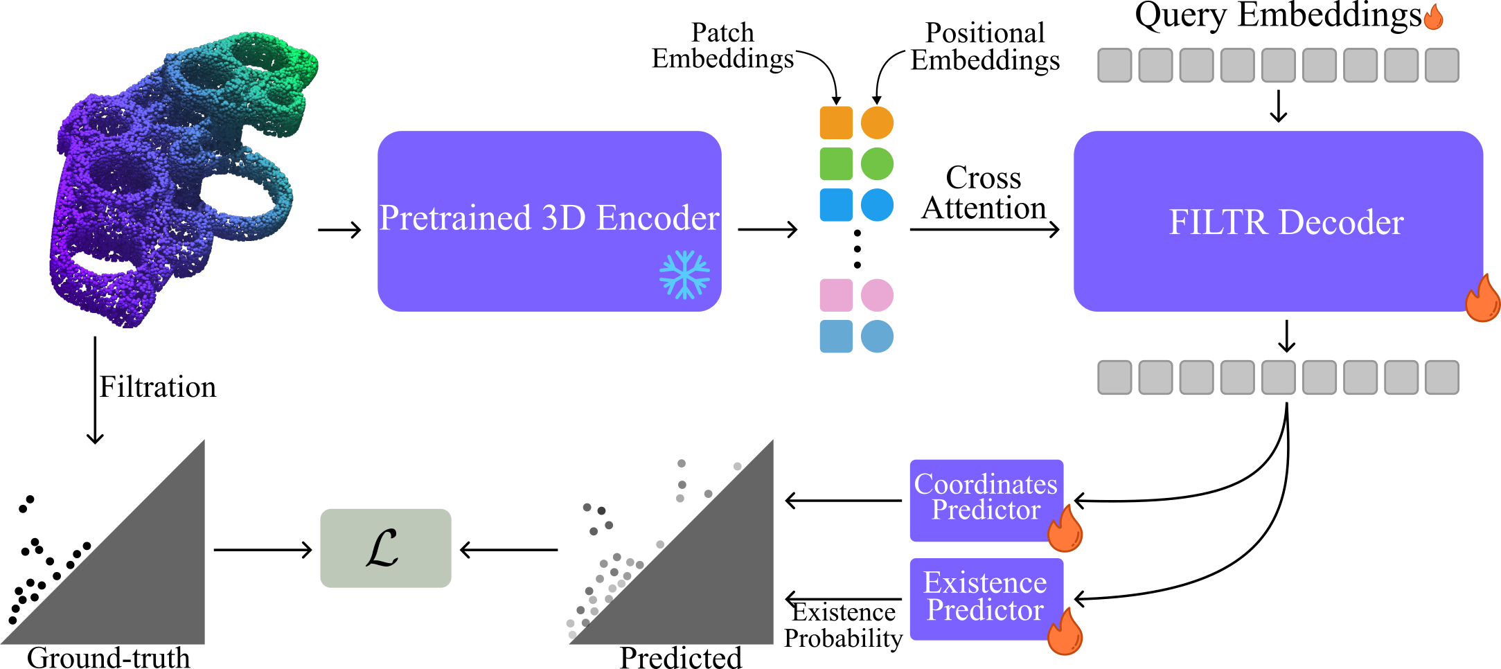 FILTR pipeline