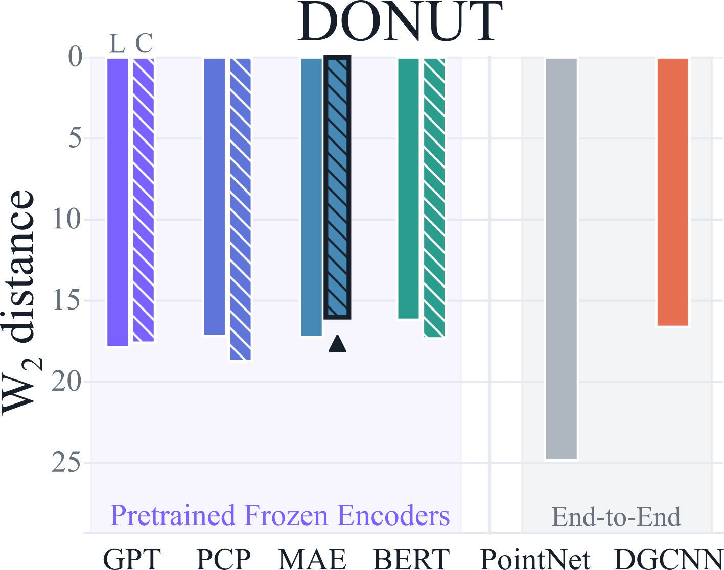 FILTR reconstruction W2 summary on DONUT