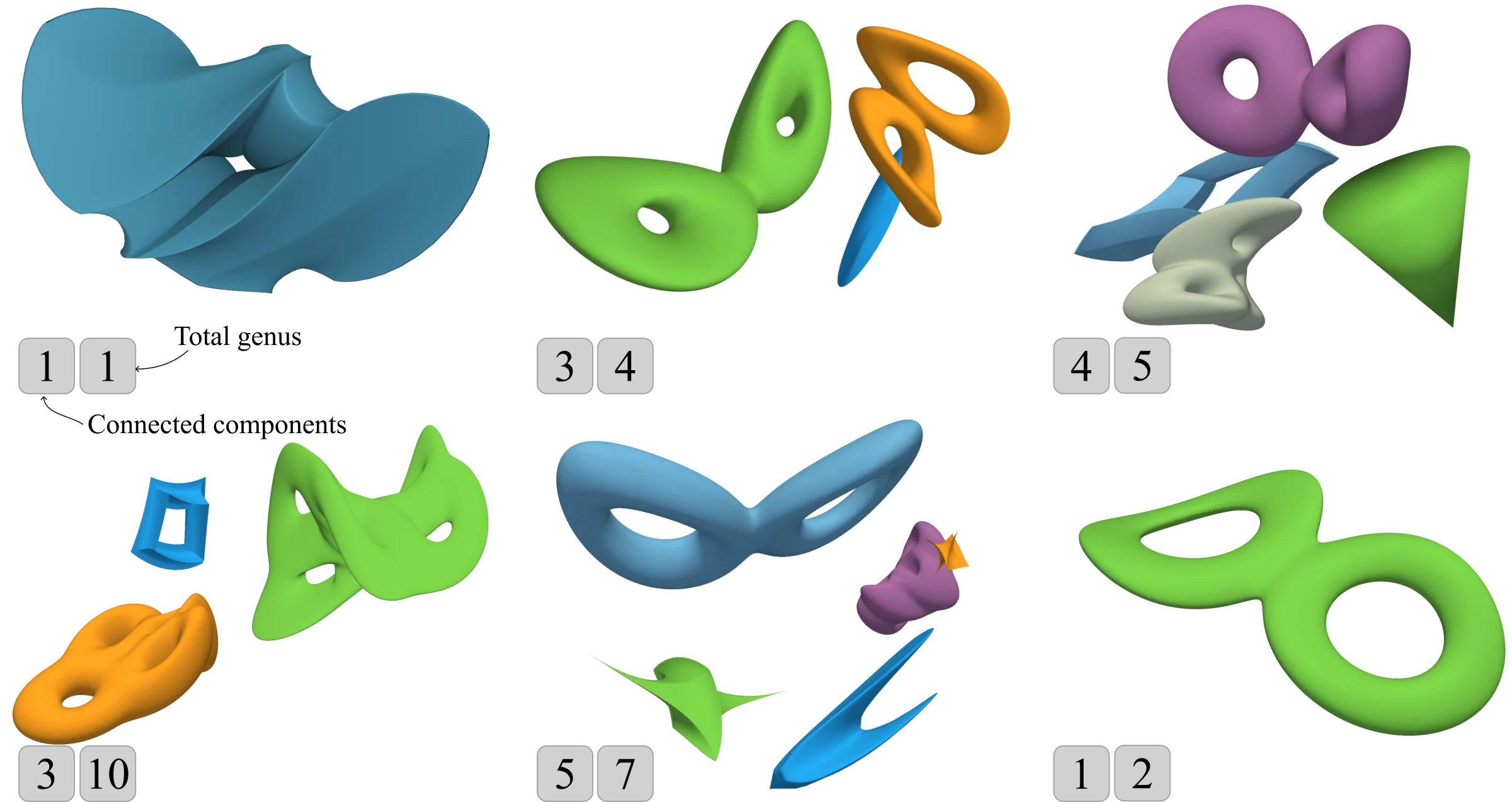 DONUT dataset samples