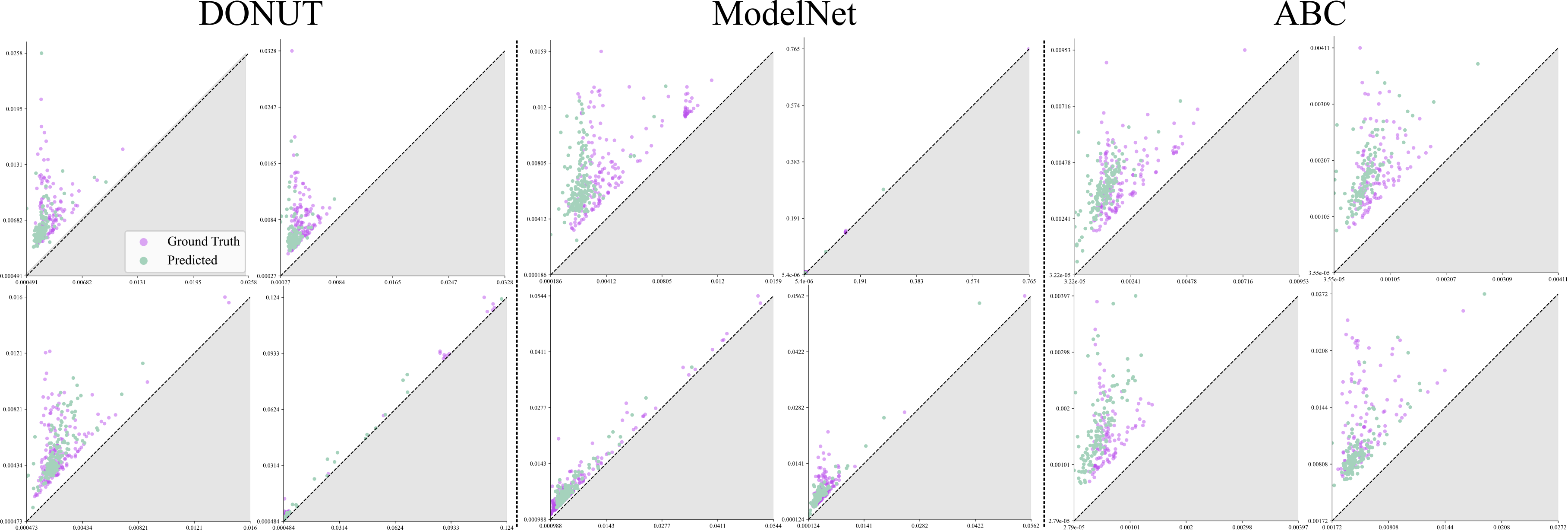 FILTR persistence diagram generation results